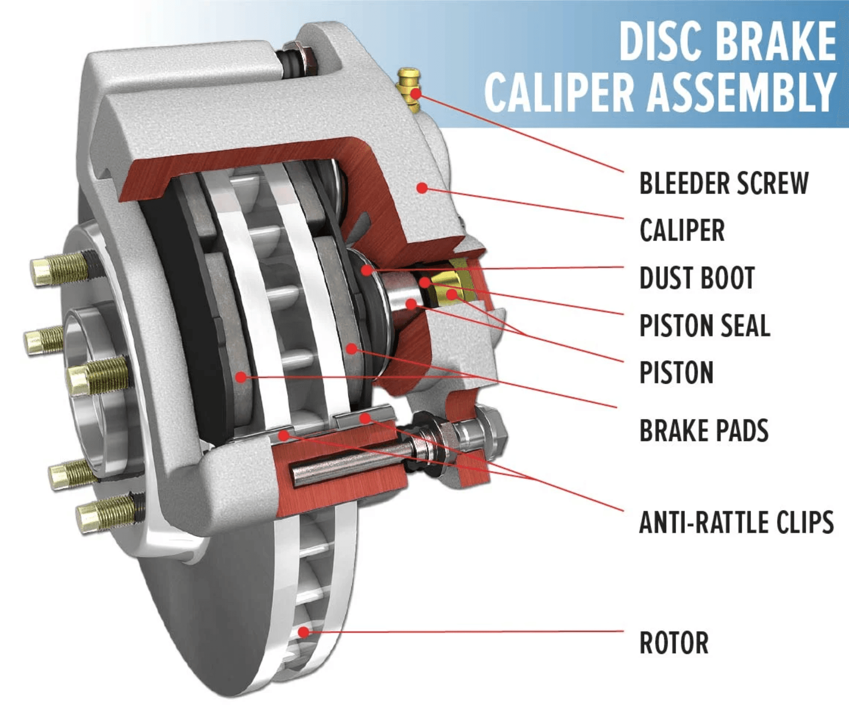 Brake Replacement